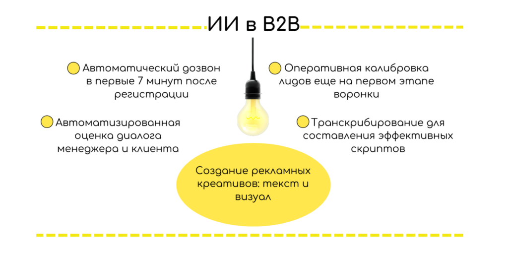 Как автоматизировать B2B-продажи и общение с клиентами: тренды 2024