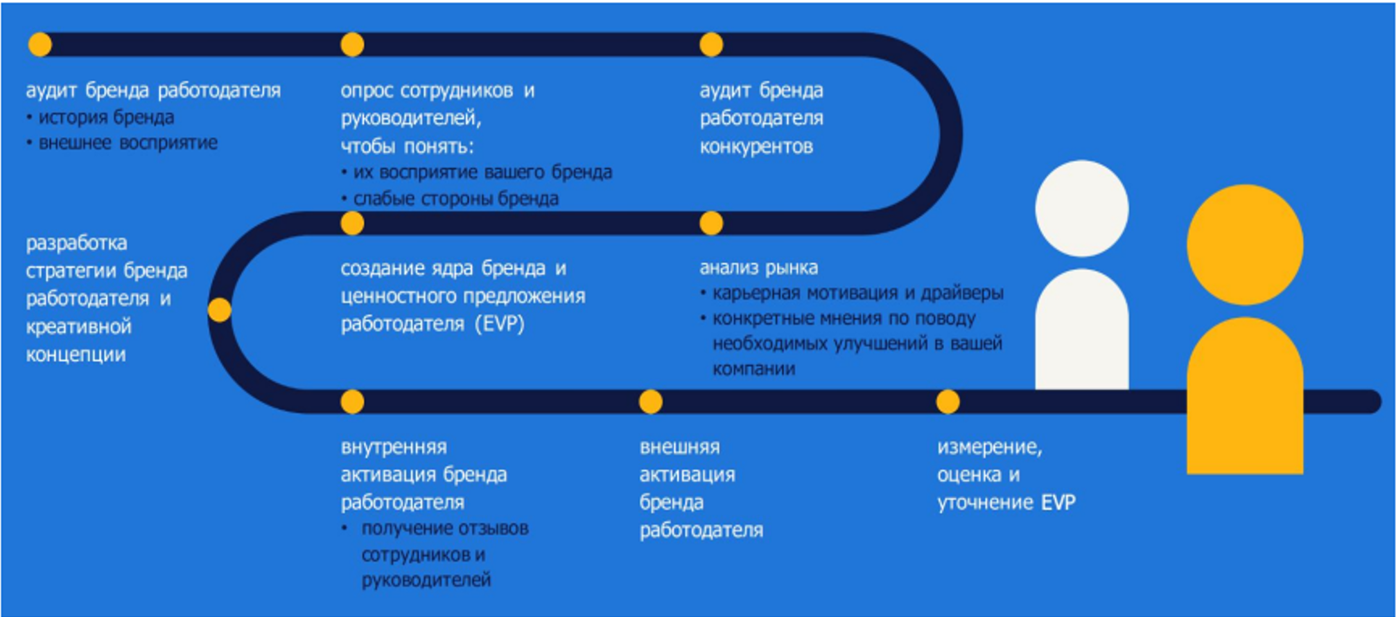 Борьба за таланты в В2В-бизнесе: как развивать HR-бренд в 2024-2025 году