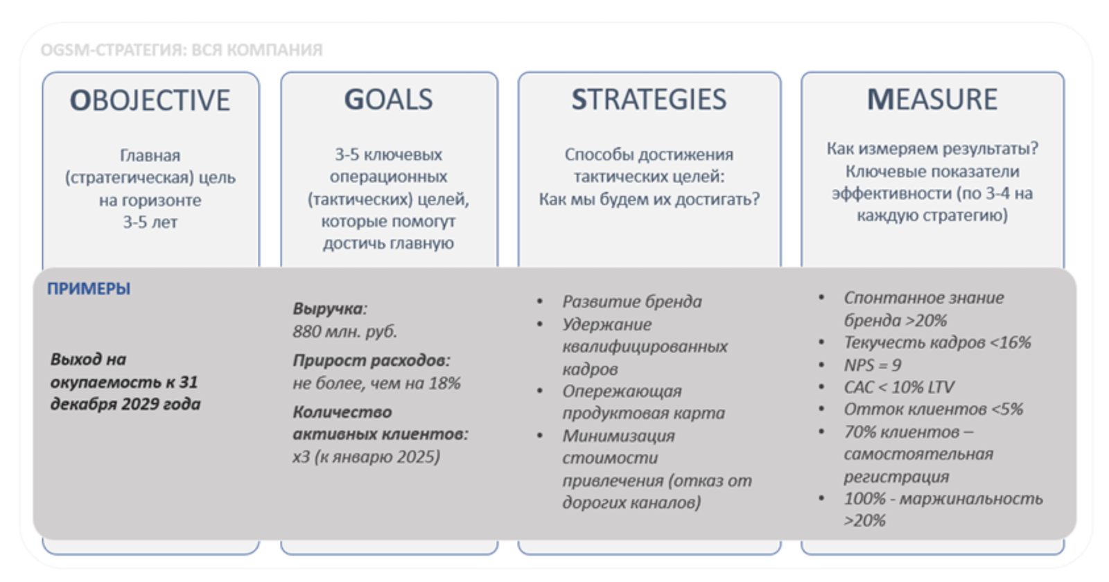 OGSM-стратегия B2B-маркетинга