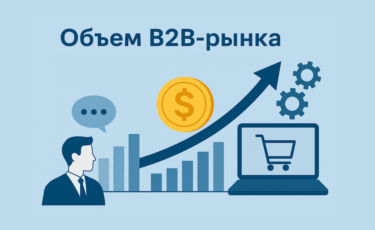 Объем B2B-рынка: прогнозы и драйверы роста до 2032 года
