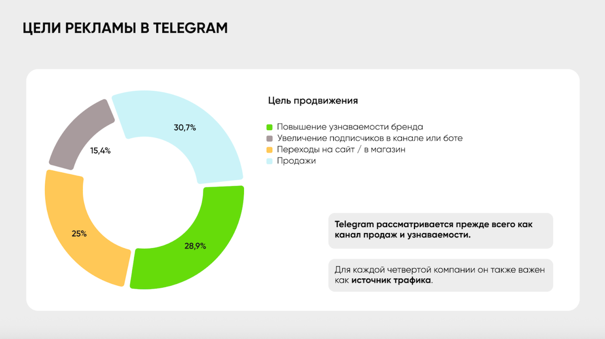 Цели рекламы в Telegram