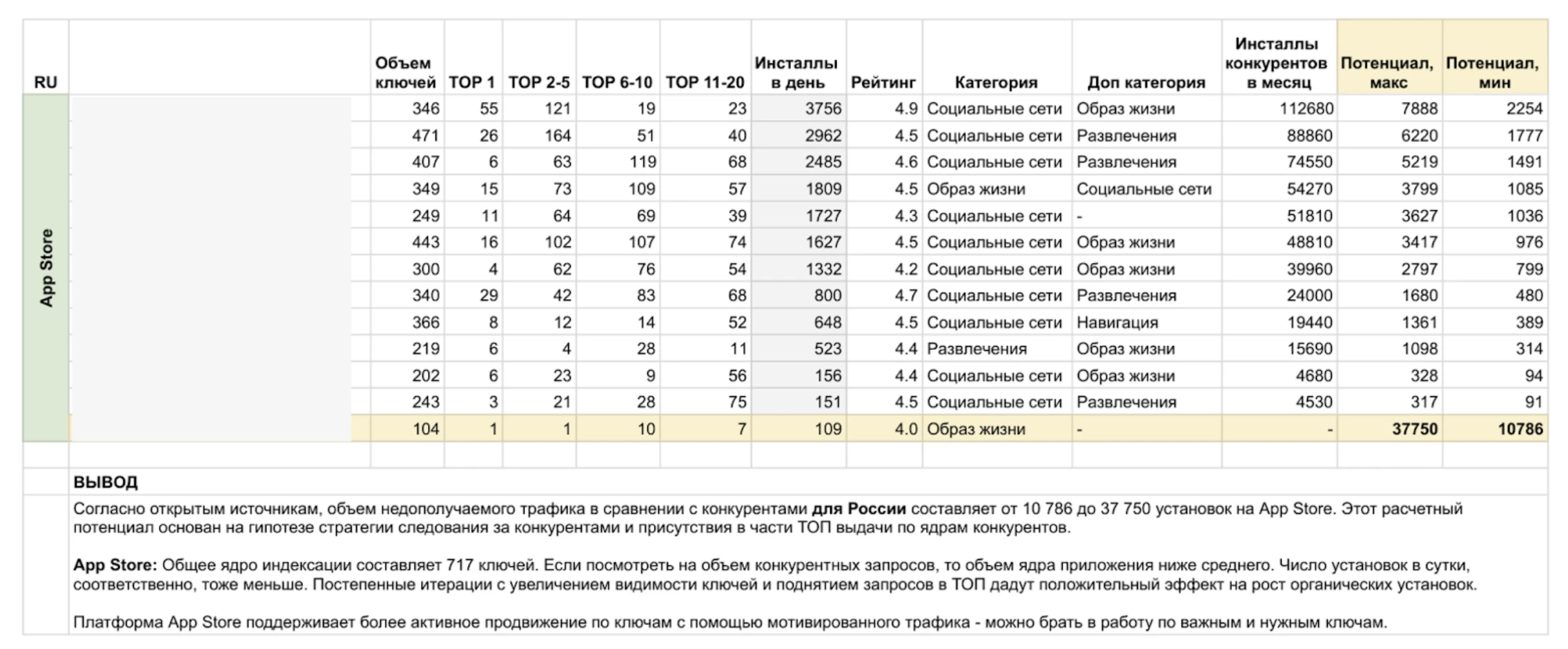 Пример полезного контента для аутрича