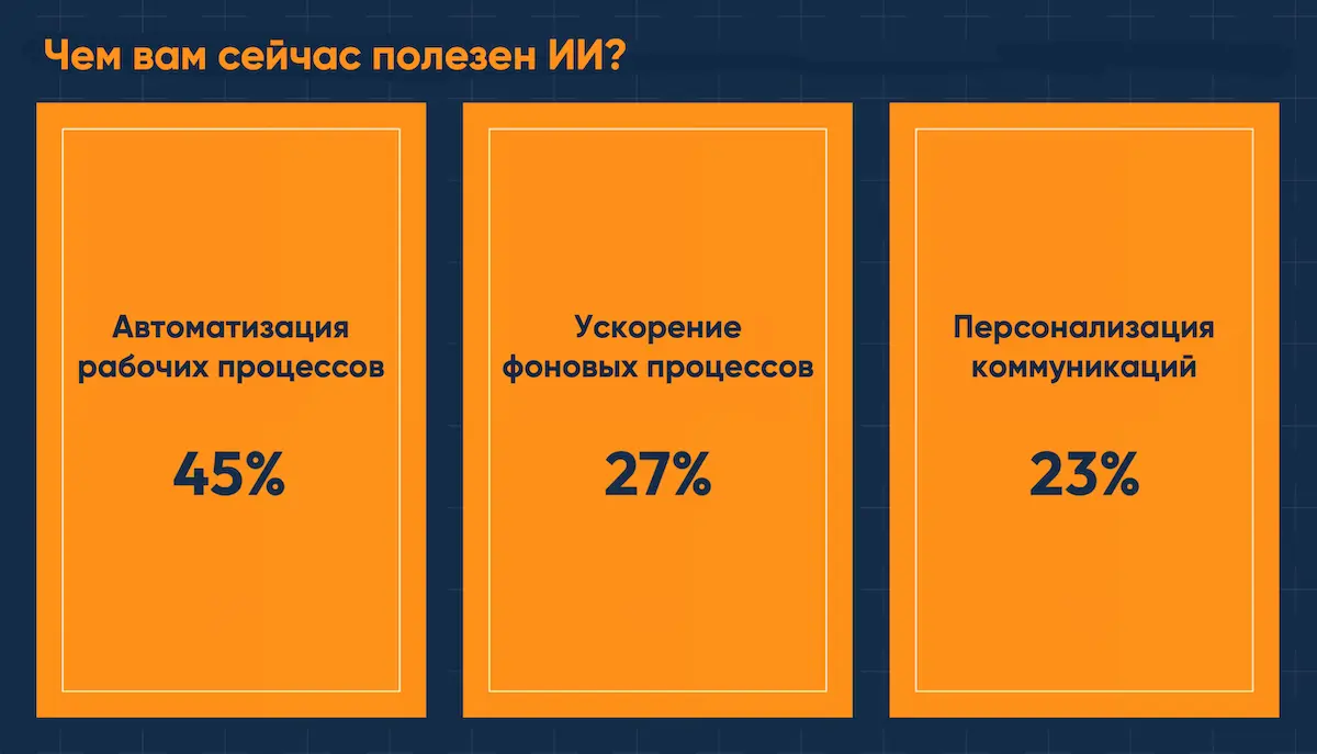 Чем полезен ИИ в B2B-маркетинге