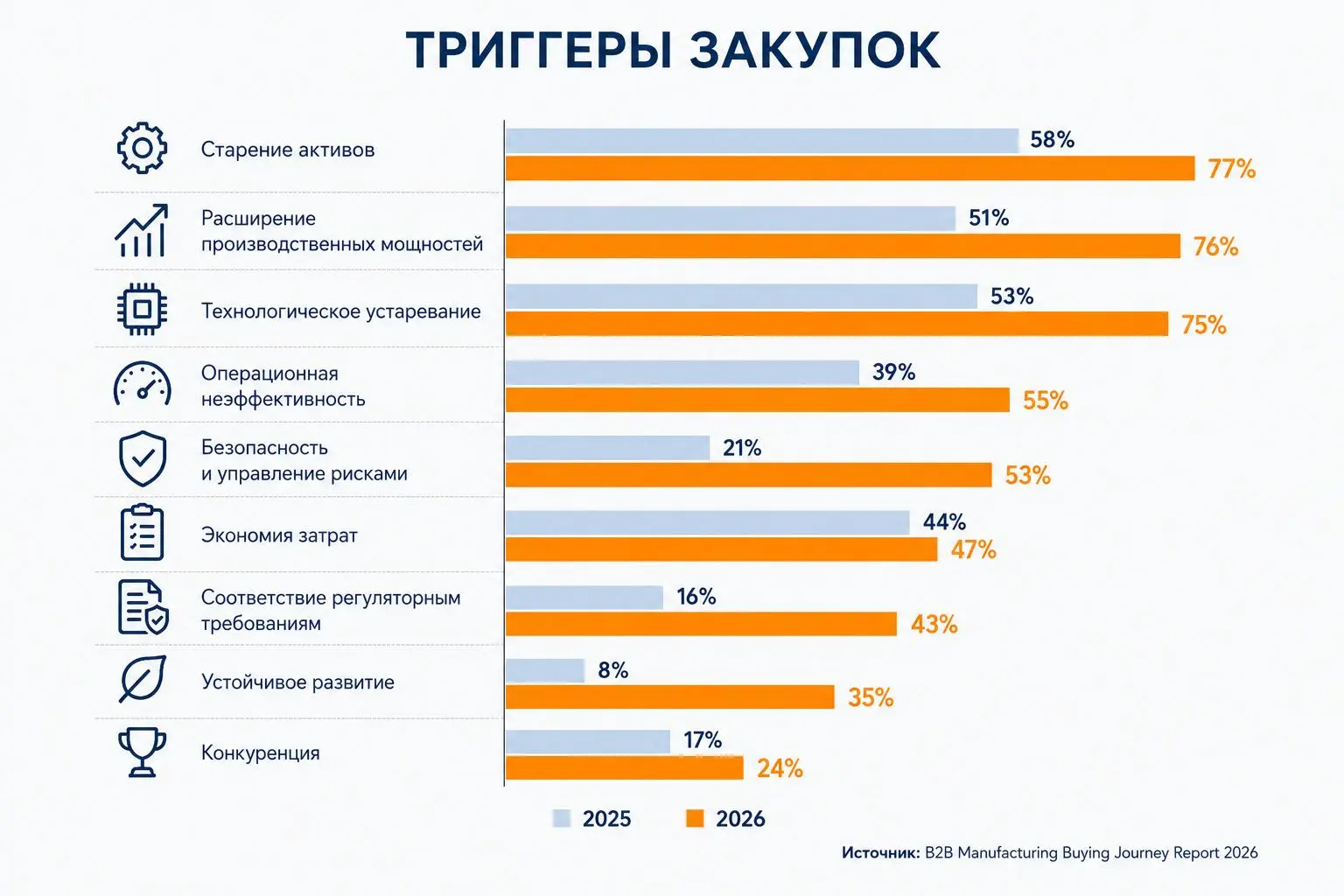 Триггеры закупок в промышленности 2026