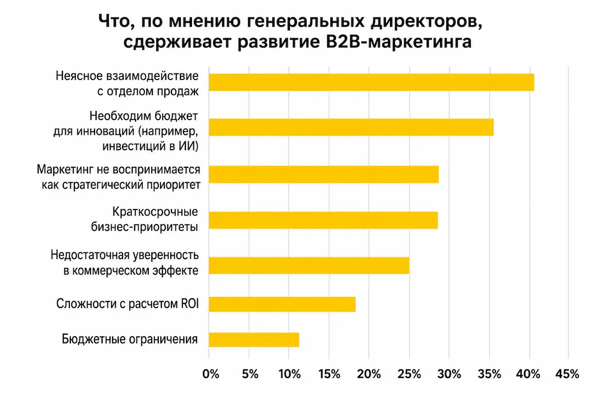 B2B-маркетинг_исследование